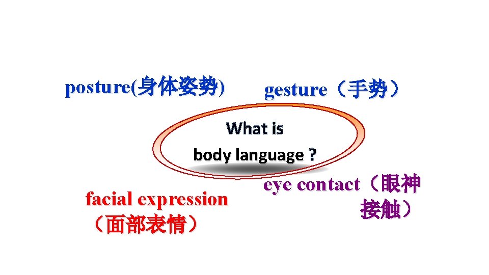 posture(身体姿势) gesture（手势） What is body language ? facial expression （面部表情） eye contact（眼神 接触） 