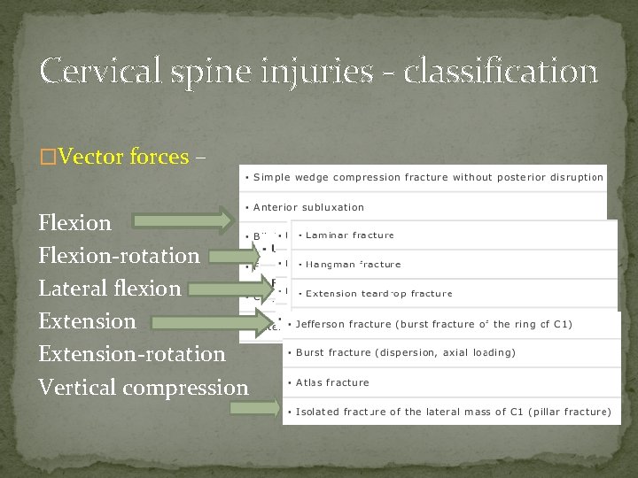 Cervical spine injuries - classification �Vector forces – Flexion-rotation Lateral flexion Extension-rotation Vertical compression