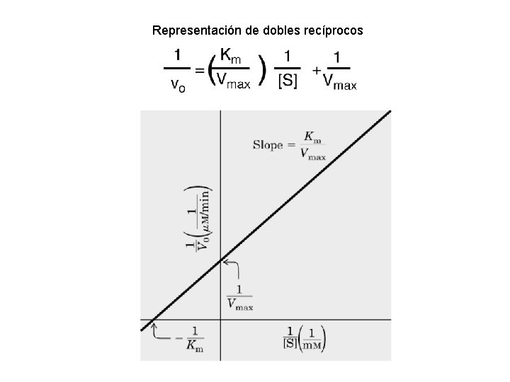 Representación de dobles recíprocos 