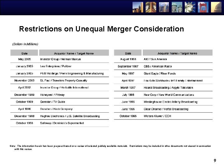 Restrictions on Unequal Merger Consideration (Dollars in Millions) Note: The information herein has been