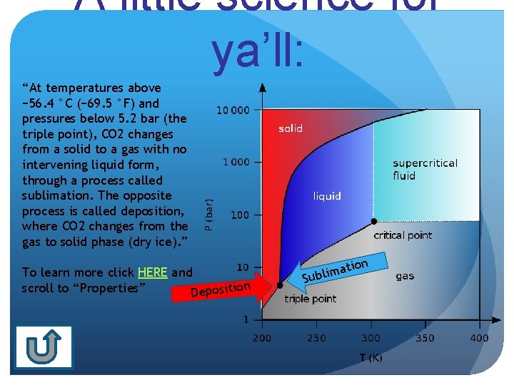 A little science for ya’ll: “At temperatures above − 56. 4 °C (− 69.
