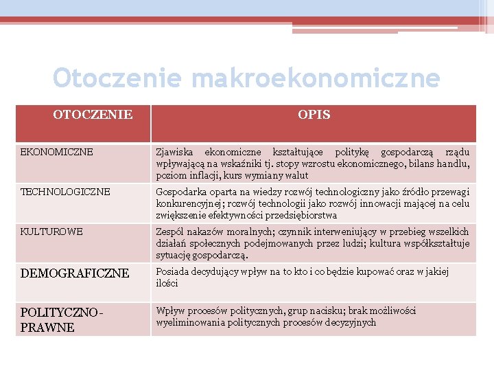 Otoczenie makroekonomiczne OTOCZENIE OPIS EKONOMICZNE Zjawiska ekonomiczne kształtujące politykę gospodarczą rządu wpływającą na wskaźniki