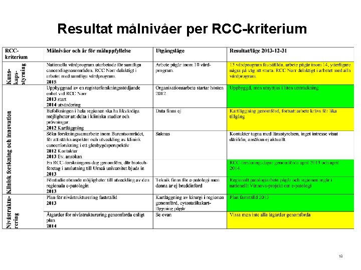 Resultat målnivåer per RCC kriterium 18 
