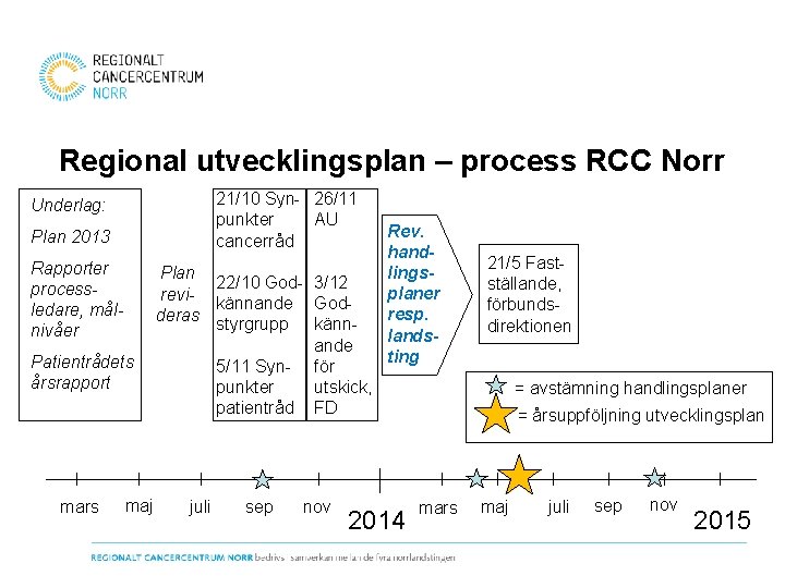Regional utvecklingsplan – process RCC Norr 21/10 Syn 26/11 punkter AU cancerråd Underlag: Plan