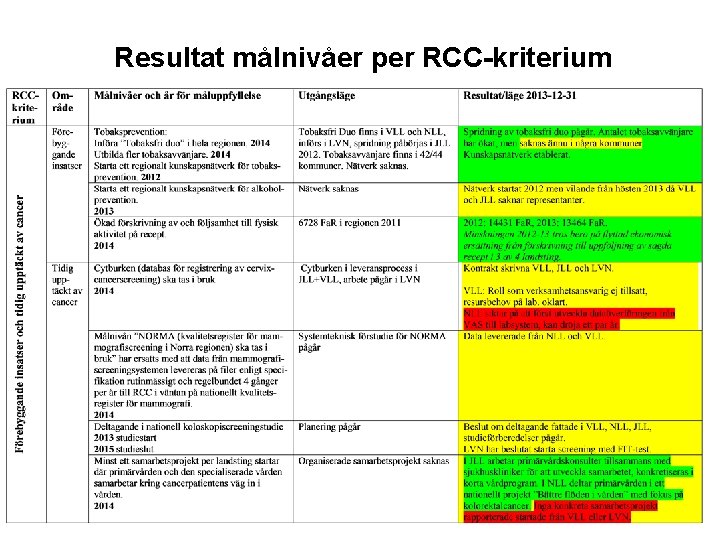 Resultat målnivåer per RCC kriterium 9 