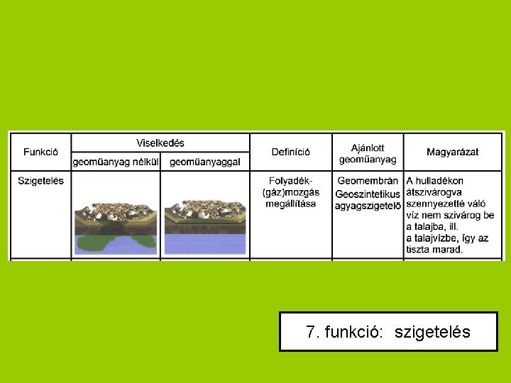 7. funkció: szigetelés 