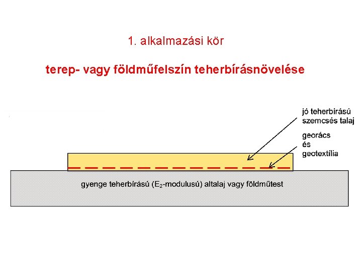 1. alkalmazási kör terep- vagy földműfelszín teherbírásnövelése 