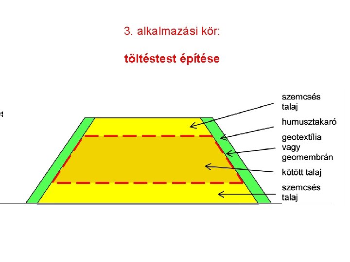 3. alkalmazási kör: töltéstest építése 