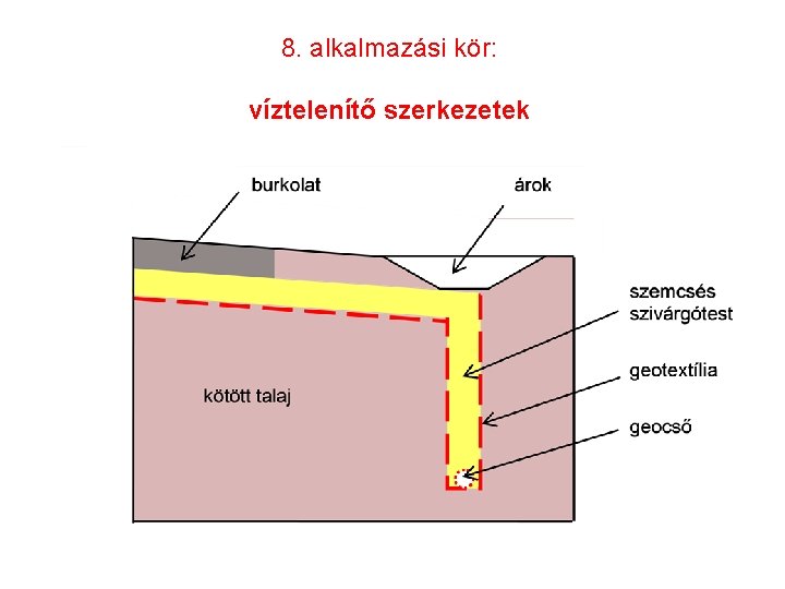 8. alkalmazási kör: víztelenítő szerkezetek 