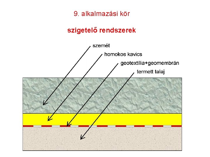 9. alkalmazási kör szigetelő rendszerek 