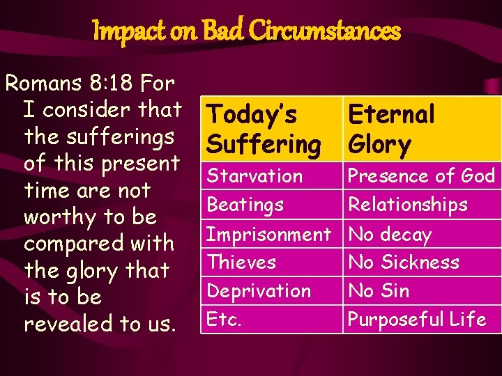 Impact on Bad Circumstances Romans 8: 18 For I consider that the sufferings of