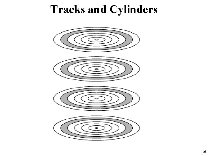 Tracks and Cylinders 16 