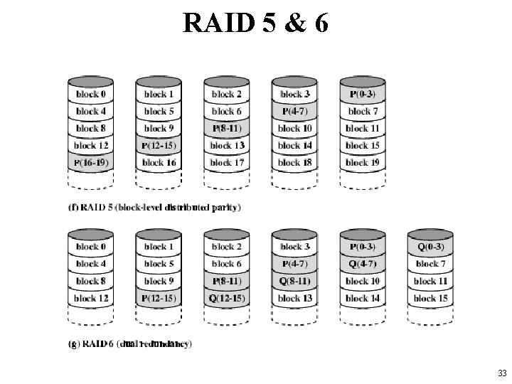 RAID 5 & 6 33 