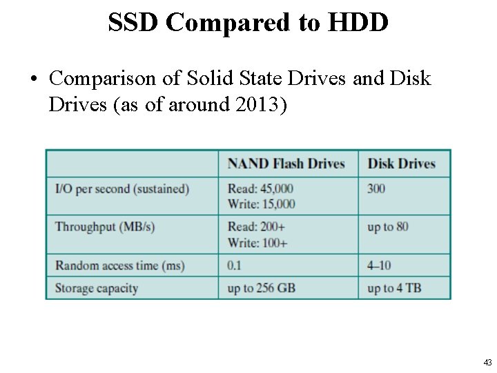 SSD Compared to HDD • Comparison of Solid State Drives and Disk Drives (as