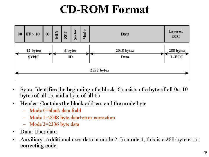 CD-ROM Format • Sync: Identifies the beginning of a block. Consists of a byte CD-ROM Format • Sync: Identifies the beginning of a block. Consists of a byte