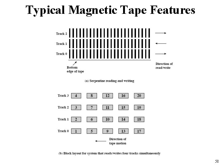 Typical Magnetic Tape Features 58 