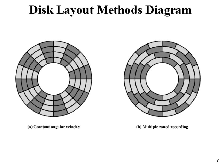 Disk Layout Methods Diagram 8 