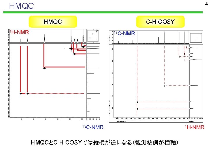 HMQC 4 C-H COSY HMQC 1 H-NMR 13 C-NMR HMQCとC-H COSYでは縦横が逆になる（観測核側が横軸） 1 H-NMR 