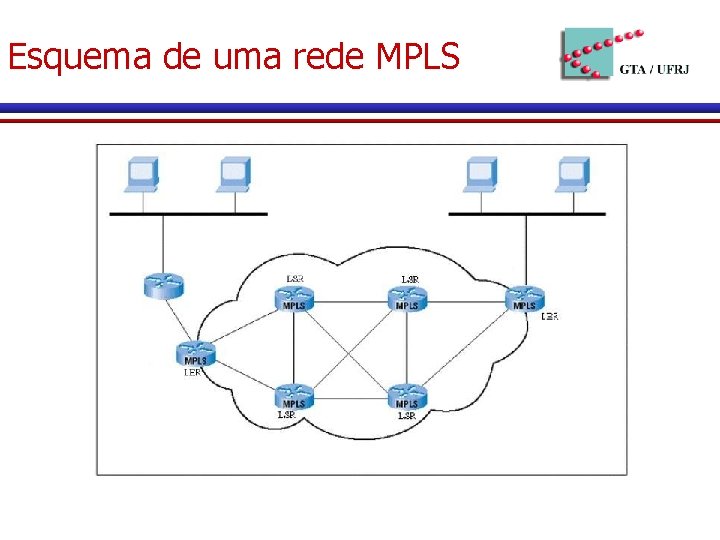 Esquema de uma rede MPLS 