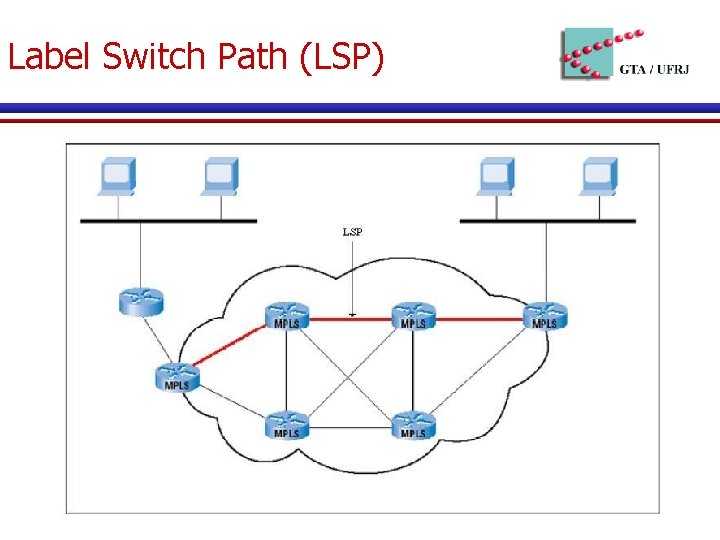 Label Switch Path (LSP) 