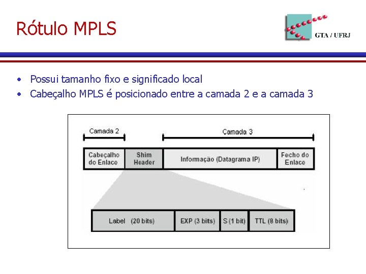 Rótulo MPLS • Possui tamanho fixo e significado local • Cabeçalho MPLS é posicionado
