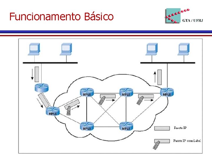 Funcionamento Básico 