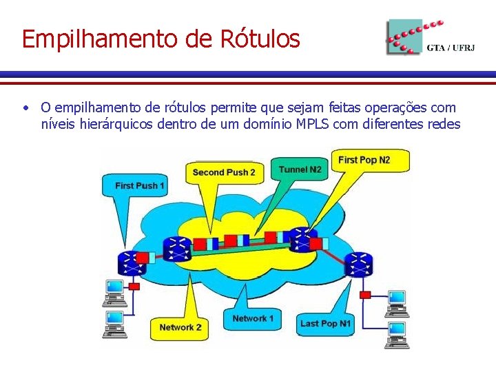 Empilhamento de Rótulos • O empilhamento de rótulos permite que sejam feitas operações com