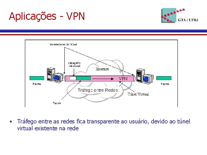 Aplicações - VPN • Tráfego entre as redes fica transparente ao usuário, devido ao