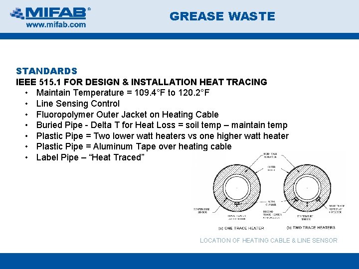 GREASE WASTE STANDARDS IEEE 515. 1 FOR DESIGN & INSTALLATION HEAT TRACING • Maintain