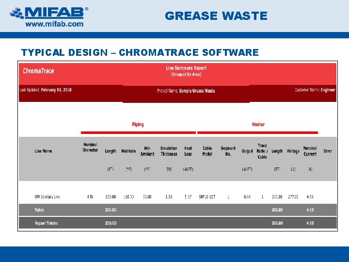 GREASE WASTE TYPICAL DESIGN – CHROMATRACE SOFTWARE 