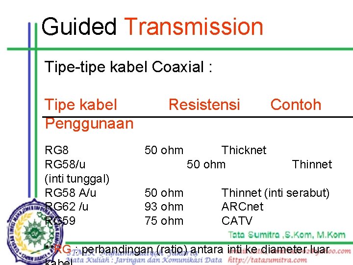 Guided Transmission Tipe-tipe kabel Coaxial : Tipe kabel Penggunaan RG 8 RG 58/u (inti