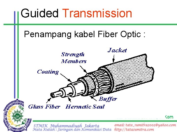 Guided Transmission Penampang kabel Fiber Optic : 