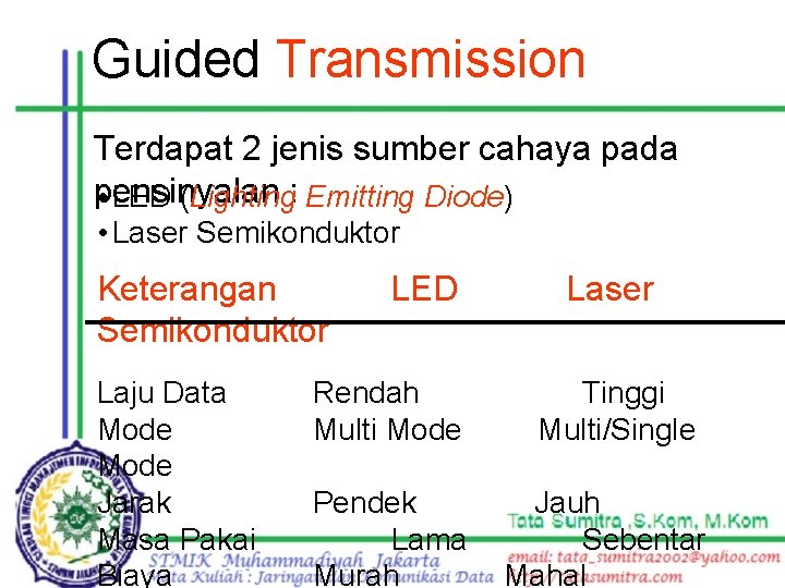 Guided Transmission Terdapat 2 jenis sumber cahaya pada pensinyalan • LED (Lighting: Emitting Diode)