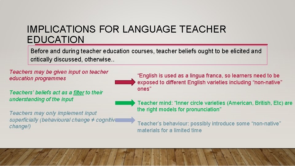 IMPLICATIONS FOR LANGUAGE TEACHER EDUCATION Before and during teacher education courses, teacher beliefs ought