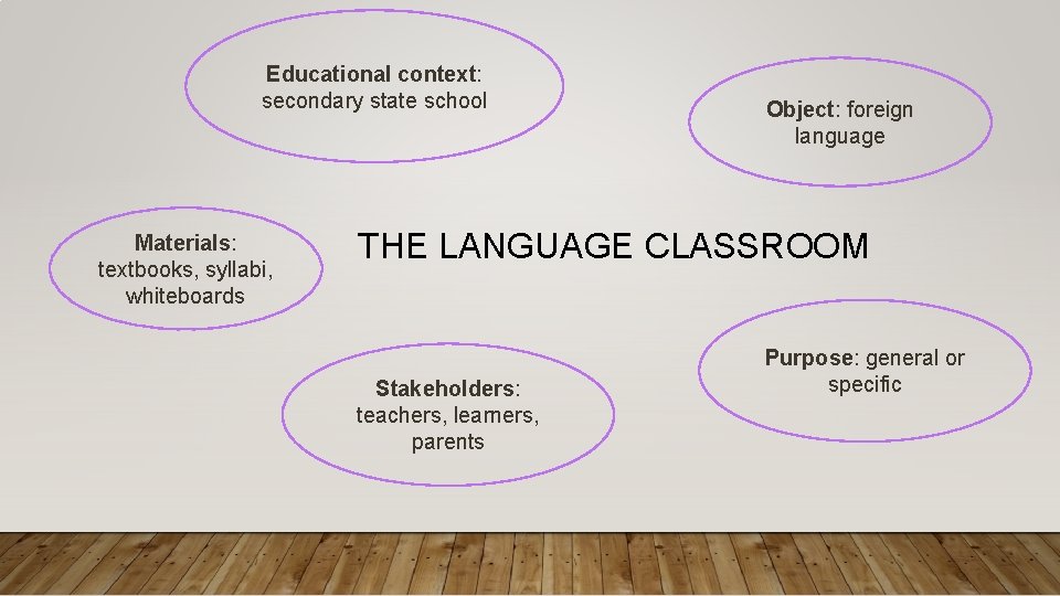 Educational context: secondary state school Materials: textbooks, syllabi, whiteboards Object: foreign language THE LANGUAGE