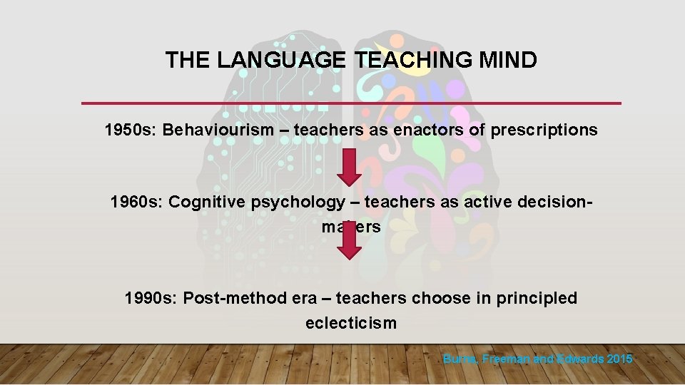 THE LANGUAGE TEACHING MIND 1950 s: Behaviourism – teachers as enactors of prescriptions 1960