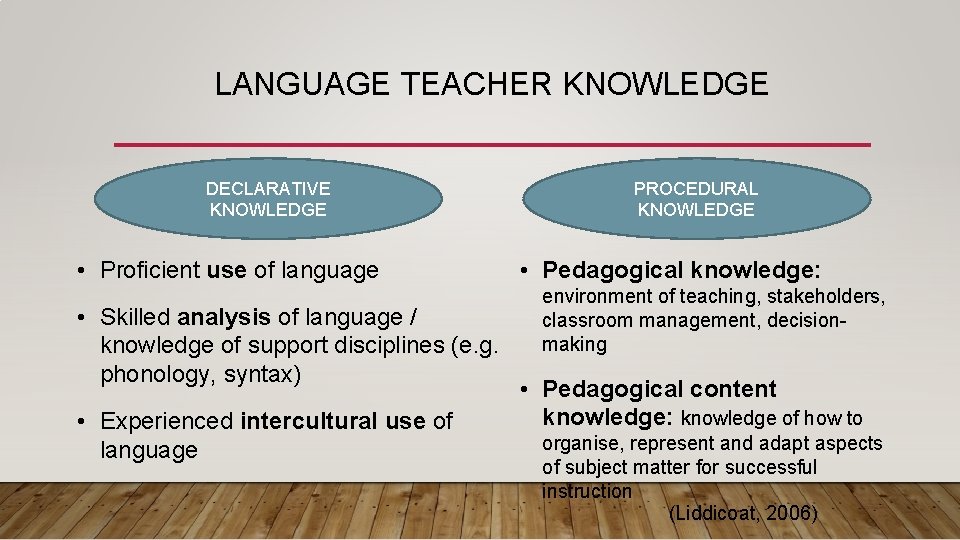 LANGUAGE TEACHER KNOWLEDGE DECLARATIVE KNOWLEDGE • Proficient use of language • Skilled analysis of