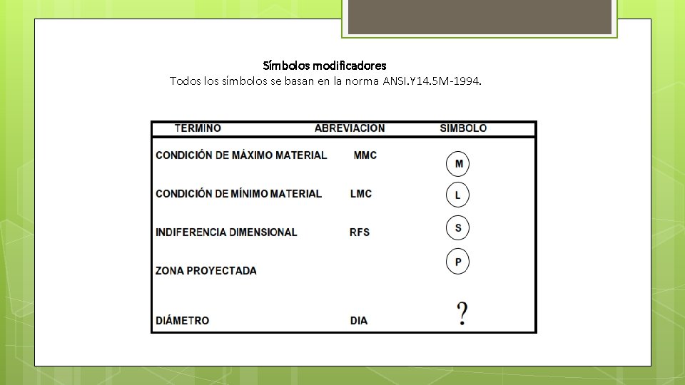 Símbolos modificadores Todos los símbolos se basan en la norma ANSI. Y 14. 5