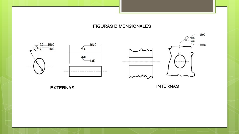 FIGURAS DIMENSIONALES EXTERNAS INTERNAS 