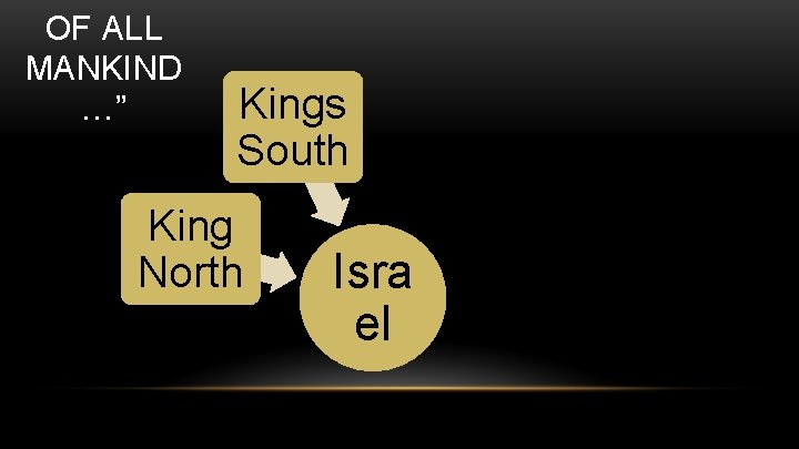 “THE FATE OF ALL MANKIND …” Kings South King North The Beast Isra el