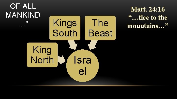 “THE FATE OF ALL MANKIND …” Kings South King North The Beast Isra el