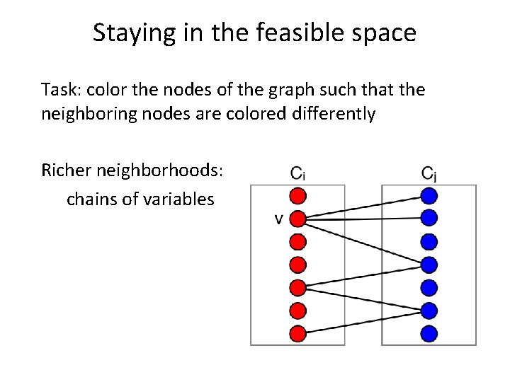 Staying in the feasible space Task: color the nodes of the graph such that