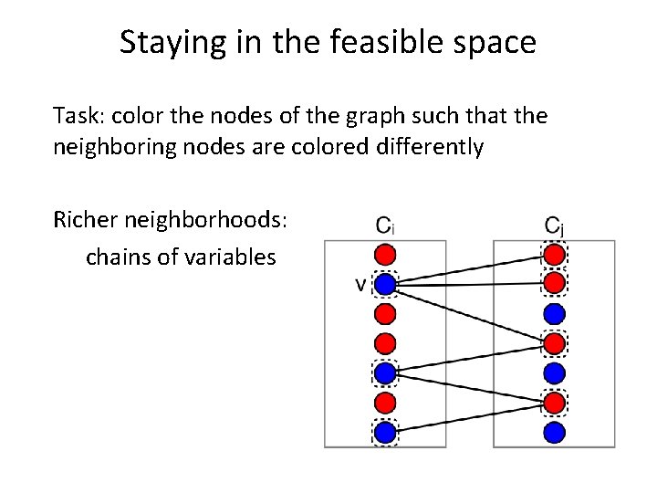 Staying in the feasible space Task: color the nodes of the graph such that