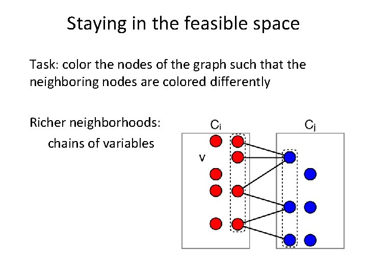 Staying in the feasible space Task: color the nodes of the graph such that