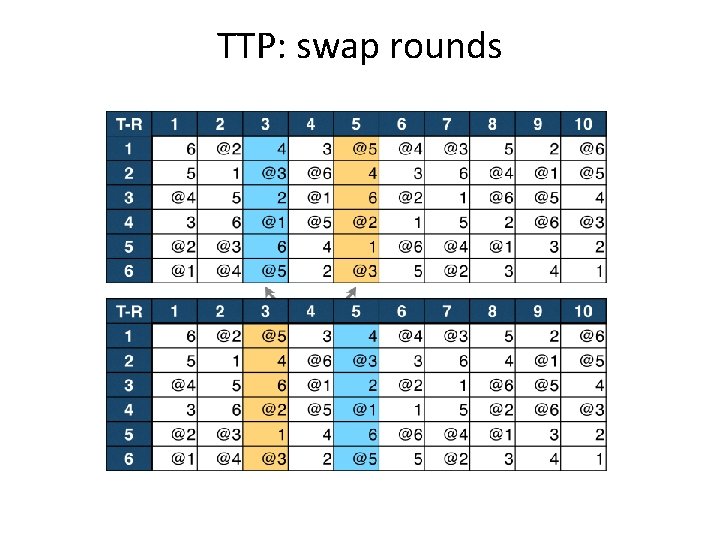 TTP: swap rounds 