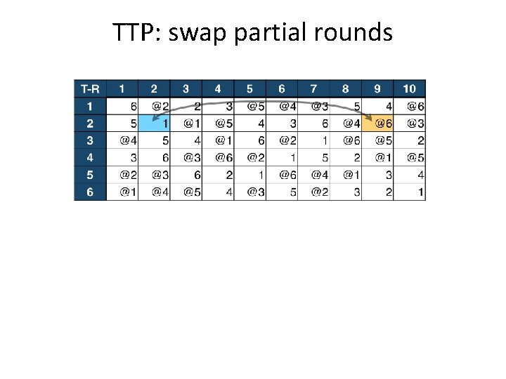 TTP: swap partial rounds 