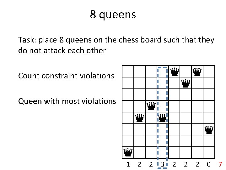 8 queens Task: place 8 queens on the chess board such that they do