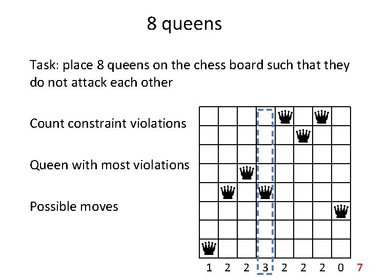 8 queens Task: place 8 queens on the chess board such that they do