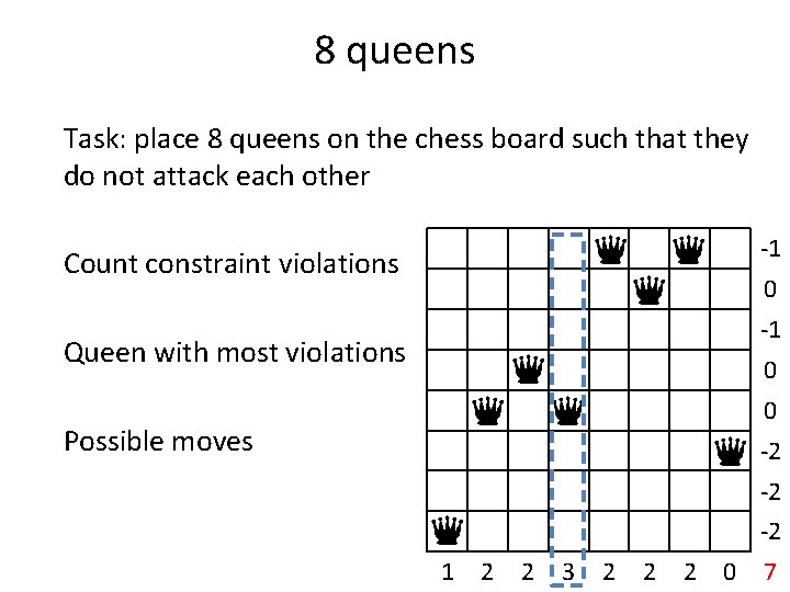 8 queens Task: place 8 queens on the chess board such that they do