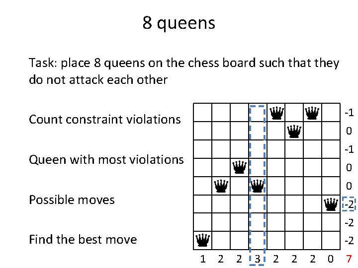 8 queens Task: place 8 queens on the chess board such that they do